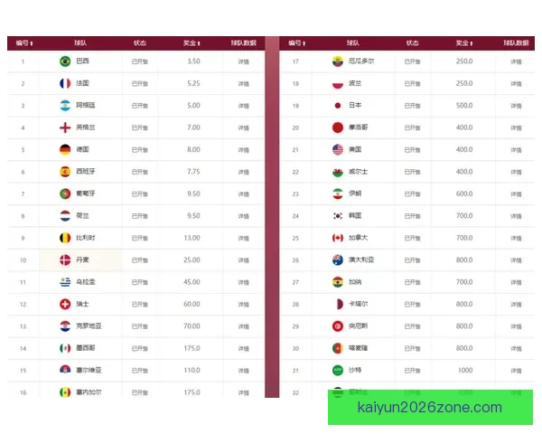 世界杯竞猜赔率网站全面解析 最新赔率走势与投注策略指南 世界杯竞猜赔率网站全面解析 最新赔率走势与投注策略指南