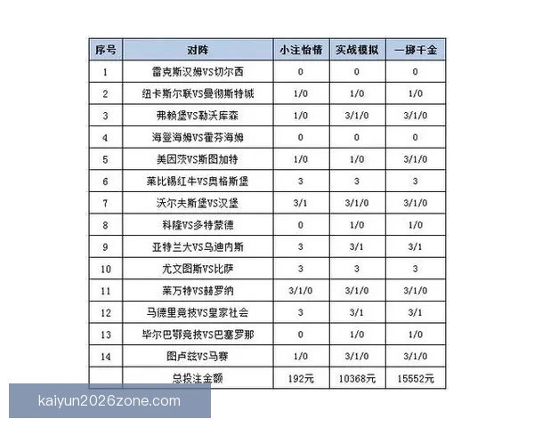 体育竞猜赔率分析与投注策略探索:如何在复杂市场中获得最佳回报 体育竞猜赔率分析与投注策略探索:如何在复杂市场中获得最佳回报