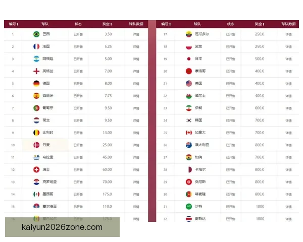 世界杯竞猜赔率最新查询分析与投注建议解析
