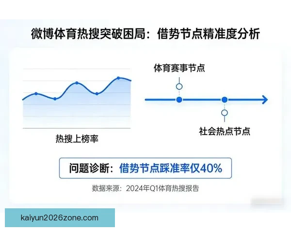 精准体育赛事分析与每日热门竞猜推荐策略分享