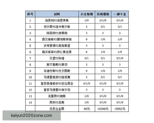 体育竞猜赔率分析与投注策略探索：如何在复杂市场中获得最佳回报