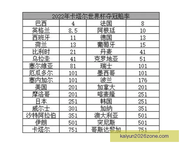 世界杯竞猜赔率查询与分析 最新赛事赔率走势一览